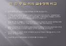 금융시장 개념, 금융정책의 정의, 특징, 목표, 한국, 중국, 일본, 미국의 금융정책, 미국 금융위기, 각국의 금융정책 비교 분석, 특징, 현황, 사례, 관리, 시사점 분석 13페이지