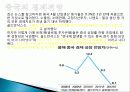 한국, 중국, 미국, 일본의 경제발전과 전망, 변화, 특징, 현황, 개념, 사례, 관리, 역할, 기법, 시사점, 나의견해, 총체적 조사분석 9페이지