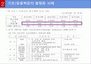 기초학문과 응용학문의 정의, 불평등 사례, 신자유주의 비판, 이론의 시각, 갈등이론의 시각, 해결방안, 특징, 역할, 시사점해석적 이해와 이념형 15페이지