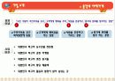 환경분석, STP전략, 4p분석, 5forces사례분석 (총각네야채가게) 3페이지