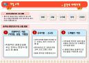 환경분석, STP전략, 4p분석, 5forces사례분석 (총각네야채가게) 5페이지