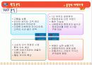 환경분석, STP전략, 4p분석, 5forces사례분석 (총각네야채가게) 9페이지