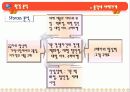 환경분석, STP전략, 4p분석, 5forces사례분석 (총각네야채가게) 10페이지
