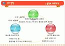 환경분석, STP전략, 4p분석, 5forces사례분석 (총각네야채가게) 11페이지