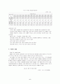 [여성복지론] 이혼여성과 이혼의 실태 보고서 6페이지
