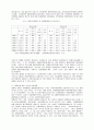 [장애인복지론] 일본의 장애인고용과 소득보장 2페이지
