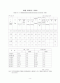 [장애인복지론] 장애아동에 대해서 (개념 및 현황과 문제점 등) 4페이지
