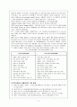 [장애인복지론] 지역사회중심재활 사업 2페이지