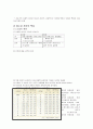 청소년기 개념, 정의, 청소년 전기의 특징, 청소년 후기, 특성, 청소년기의 부적응 행동, 사회복지 실천과의 연관성, 특징, 현황, 사례, 관리, 시사점 분석 4페이지