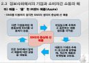 정보사회의 정의, 특징, 정보사회 기업과 소비자와의 관계, 수용자로서의 소비자, 생산자로서의 소비자, 문제점, 소통의 역이용, 올바른 양방향 소통 조사분석 23페이지