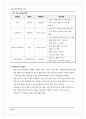 일본게임시장조사 - 일본 온라인 FPS 게임시장과 AVA 유료화 모델 조사 5페이지