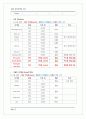 일본게임시장조사 - 일본 온라인 FPS 게임시장과 AVA 유료화 모델 조사 12페이지