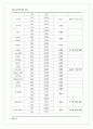 일본게임시장조사 - 일본 온라인 FPS 게임시장과 AVA 유료화 모델 조사 13페이지