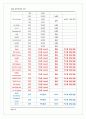 일본게임시장조사 - 일본 온라인 FPS 게임시장과 AVA 유료화 모델 조사 14페이지