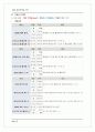 일본게임시장조사 - 일본 온라인 FPS 게임시장과 AVA 유료화 모델 조사 30페이지