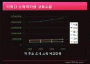 교육기회의 불평등, 지역 간 소득격차에 따른 불평등, 교육격차, 출신배경, 부모학력, 부모직업, 부모소득에 따른 불평등, 특징, 시사점, 총체적 조사분석 6페이지