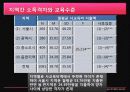 교육기회의 불평등, 지역 간 소득격차에 따른 불평등, 교육격차, 출신배경, 부모학력, 부모직업, 부모소득에 따른 불평등, 특징, 시사점, 총체적 조사분석 7페이지