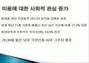 외모로 인한 사회 불평등 현상, 전개 과정, 특징, 불평등 현상 분석, 불평등 고착화, 정당화, 특징, 현황, 조사분석 13페이지