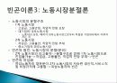 빈곤 문제의 특징, 정의, 빈곤의 측정, 빈곤 이론, 신자유주의적, 세계화와 빈곤, 분석, 특징, 현황, 조사분석 10페이지