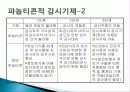 전자 감시 사회, 프라이버시, 정보기술발달, 감시의 특성 변화, 정보사회의 소비자 감시, 분석, 특징, 현황, 조사분석 5페이지