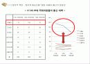 한국 학벌 사회, 문제점, 특징, 학벌 문제로 인한 사회문제, 대안, 해결 방안, 경제적 측면, 정치적 측면, 현상, 분석, 특징, 현황, 조사분석 8페이지