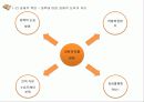 한국 학벌 사회, 문제점, 특징, 학벌 문제로 인한 사회문제, 대안, 해결 방안, 경제적 측면, 정치적 측면, 현상, 분석, 특징, 현황, 조사분석 11페이지