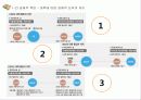 한국 학벌 사회, 문제점, 특징, 학벌 문제로 인한 사회문제, 대안, 해결 방안, 경제적 측면, 정치적 측면, 현상, 분석, 특징, 현황, 조사분석 13페이지