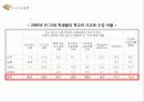 한국 학벌 사회, 문제점, 특징, 학벌 문제로 인한 사회문제, 대안, 해결 방안, 경제적 측면, 정치적 측면, 현상, 분석, 특징, 현황, 조사분석 17페이지