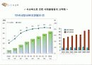한국 학벌 사회, 문제점, 특징, 학벌 문제로 인한 사회문제, 대안, 해결 방안, 경제적 측면, 정치적 측면, 현상, 분석, 특징, 현황, 조사분석 19페이지