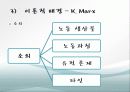 대학내 비정규직 실태, 현황, 타 학교 비정규직 사례, 비정규직 노동자 보호를 위한 제도적 과제, 전략, 변화, 특징, 현황, 관리, 역할, 기법, 시사점, 해결방 6페이지