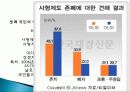 사형제도 정의, 개념, 배경, 허용되는 나라, 사형이 구형되는 범죄, 우리나라 사형제도, 사형 존치론 학자들, 사형제도와 범죄율, 대체방법, 특징, 분석 조사분석 14페이지