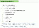 사회간접자본 의미, 필요성, 특징, 역할, 분석, 선정 기준, 칼 폴라니의 경제이론, 신공항 입지 선정 사례, 4대강 사례, 현황, 관리, 역할, 시사점, 나의견해 조사분석 9페이지