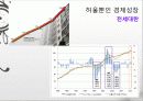 이명박 정부의 경제정책, 감세정책, 경제성장 정책, 문제점, 적하효과, 시장 실패의 경제정책, 대안 모색, 특징, 현황, 사례, 관리, 역할, 시사점, 미래 전망, 분석 9페이지