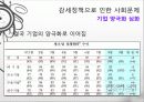 이명박 정부의 경제정책, 감세정책, 경제성장 정책, 문제점, 적하효과, 시장 실패의 경제정책, 대안 모색, 특징, 현황, 사례, 관리, 역할, 시사점, 미래 전망, 분석 14페이지