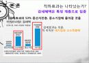 이명박 정부의 경제정책, 감세정책, 경제성장 정책, 문제점, 적하효과, 시장 실패의 경제정책, 대안 모색, 특징, 현황, 사례, 관리, 역할, 시사점, 미래 전망, 분석 15페이지