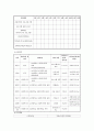 ADHD 아동 놀이치료 프로그램 4페이지