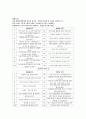 사회복지실천기술론-개폐질문 1페이지
