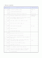 세계문화탐방 계획서 - 2010학년도 세계 교육ㆍ문화탐방 참가 신청(계획)서 2페이지
