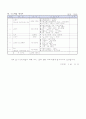세계문화탐방 계획서 - 2010학년도 세계 교육ㆍ문화탐방 참가 신청(계획)서 5페이지