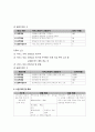 은퇴 교사의 자원봉사와 무학 노인을 위한 검정고시 프로그램 - “끝나지 않은 나의 꿈” 2페이지