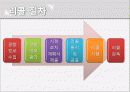 자동차리콜 9페이지