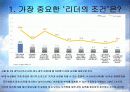 남자의 자격 합창단 프로젝트 - 박칼린의 리더십 3페이지