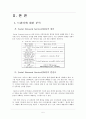 SNS 트위터 등장 배경, 정보분석, 소셜네트워크, 개념, 변천사, 현황, 성격, 향후 전망, 발전 방향, 변화, 특징, 현황, 사례, 관리, 역할, 시사점, 조사분석 6페이지