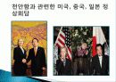 남북한 통일과 동북아 정세, 내부적, 외부적 인식, 미국의 시각, 미국의 천안함 인식, 미국, 중국, 일본 정상회담, 일본의 시각, 세계 정세, 특징, 시사점, 분석 6페이지