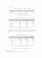 여성 장애인 차별, 저의, 개념, 이중 차별, 편견,유형, 실태, 문제점, 대안, 해결 방안, 변화, 특징, 현황, 사례, 관리, 역할, 시사점, 나의견해, 조사분석 13페이지