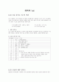 AT90S 8535 캐릭터LCD 동작시키기 1페이지