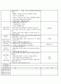 2세 일일보육활동계획안 7페이지