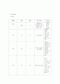 압박골절케이스(레포트) 17페이지