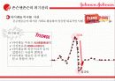 존슨앤존슨과 도요타의 윤리경영 비교 분석 9페이지