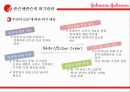 존슨앤존슨과 도요타의 윤리경영 비교 분석 10페이지